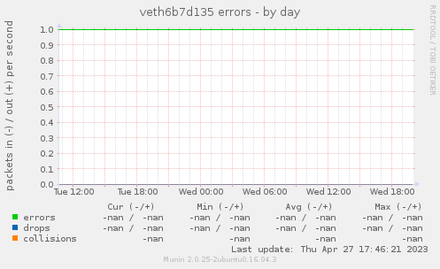 veth6b7d135 errors