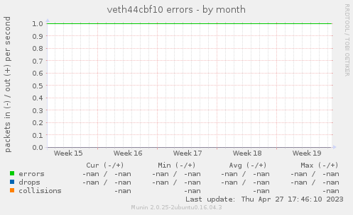 veth44cbf10 errors