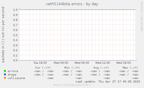veth5144b6a errors