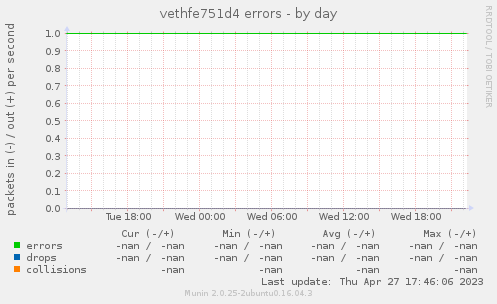 vethfe751d4 errors