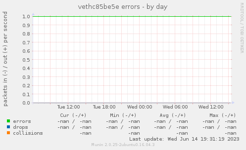 vethc85be5e errors