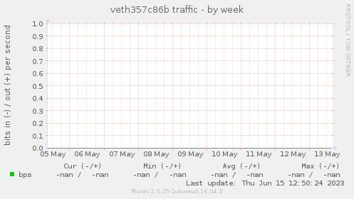 veth357c86b traffic