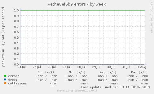 vethe8ef5b9 errors